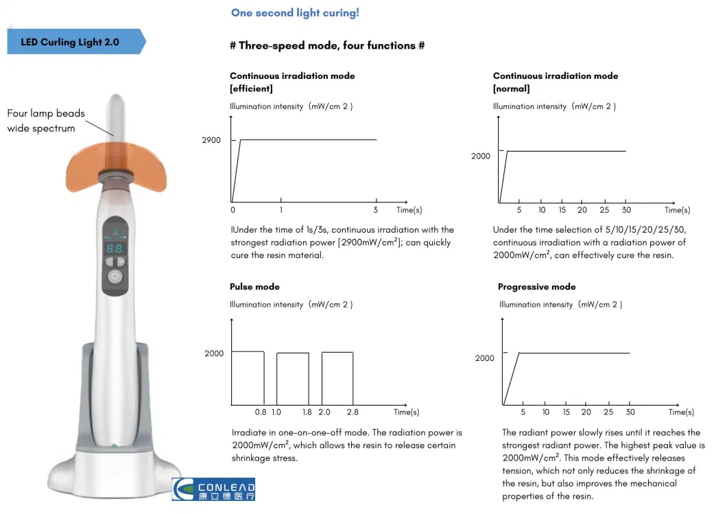 LED Dental Curing Light, Digital Lamp Curing Machine