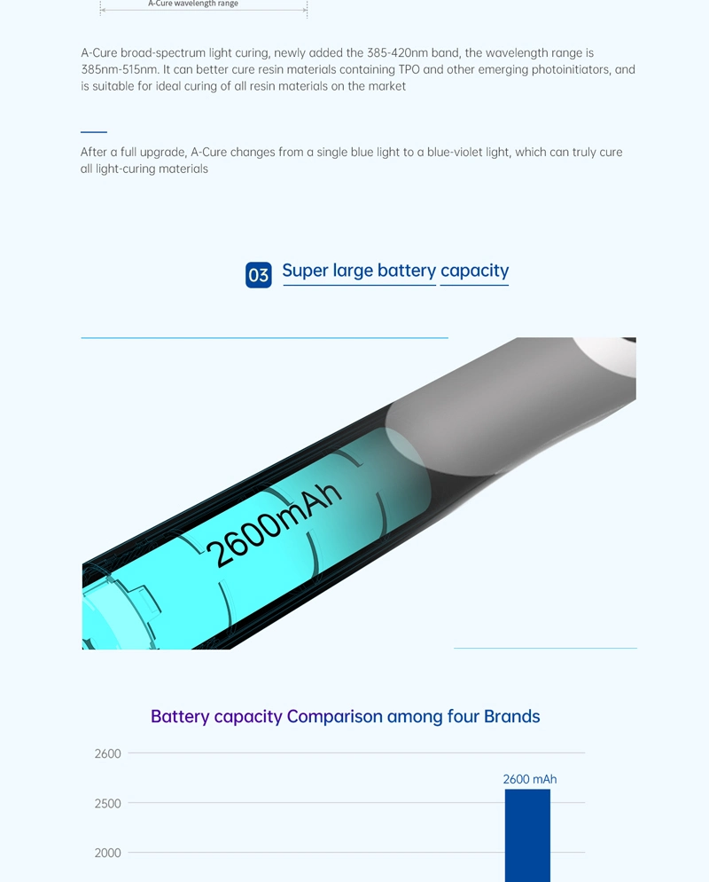 Factory Wholesale Good Prices Dental Wireless LED Curing Light to The Hospital and Clinic